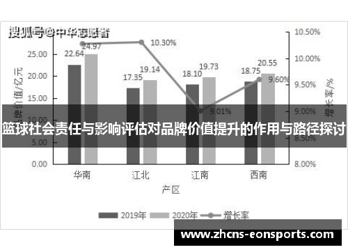 篮球社会责任与影响评估对品牌价值提升的作用与路径探讨