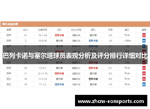 巴列卡诺与塞尔塔球员表现分析及评分排行详细对比