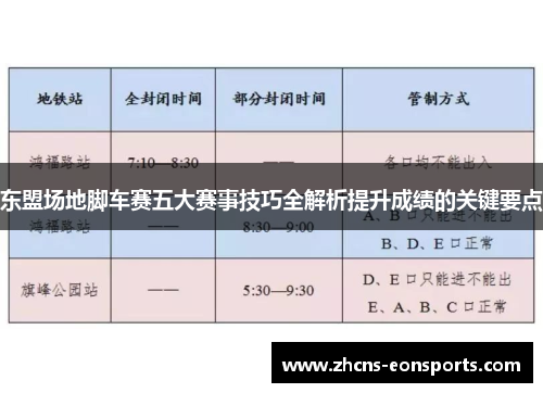 东盟场地脚车赛五大赛事技巧全解析提升成绩的关键要点