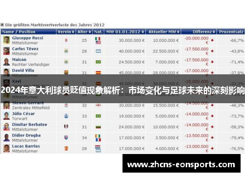 2024年意大利球员贬值现象解析：市场变化与足球未来的深刻影响