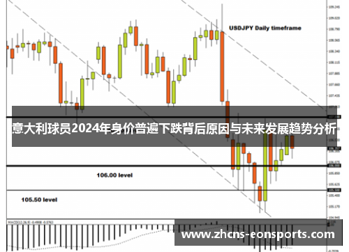 意大利球员2024年身价普遍下跌背后原因与未来发展趋势分析