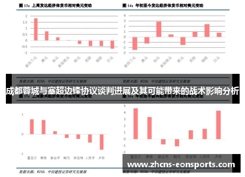 成都蓉城与塞超边锋协议谈判进展及其可能带来的战术影响分析