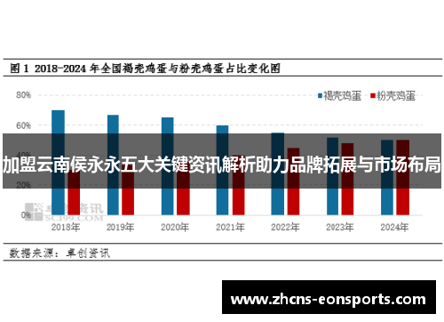 加盟云南侯永永五大关键资讯解析助力品牌拓展与市场布局