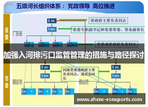 加强入河排污口监管管理的措施与路径探讨