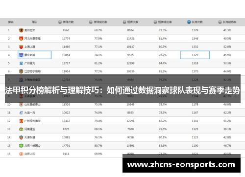 法甲积分榜解析与理解技巧：如何通过数据洞察球队表现与赛季走势