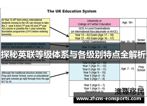 探秘英联等级体系与各级别特点全解析