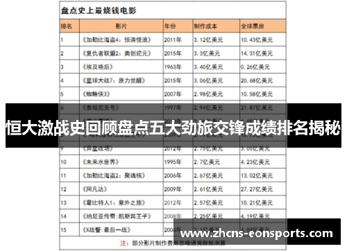 恒大激战史回顾盘点五大劲旅交锋成绩排名揭秘
